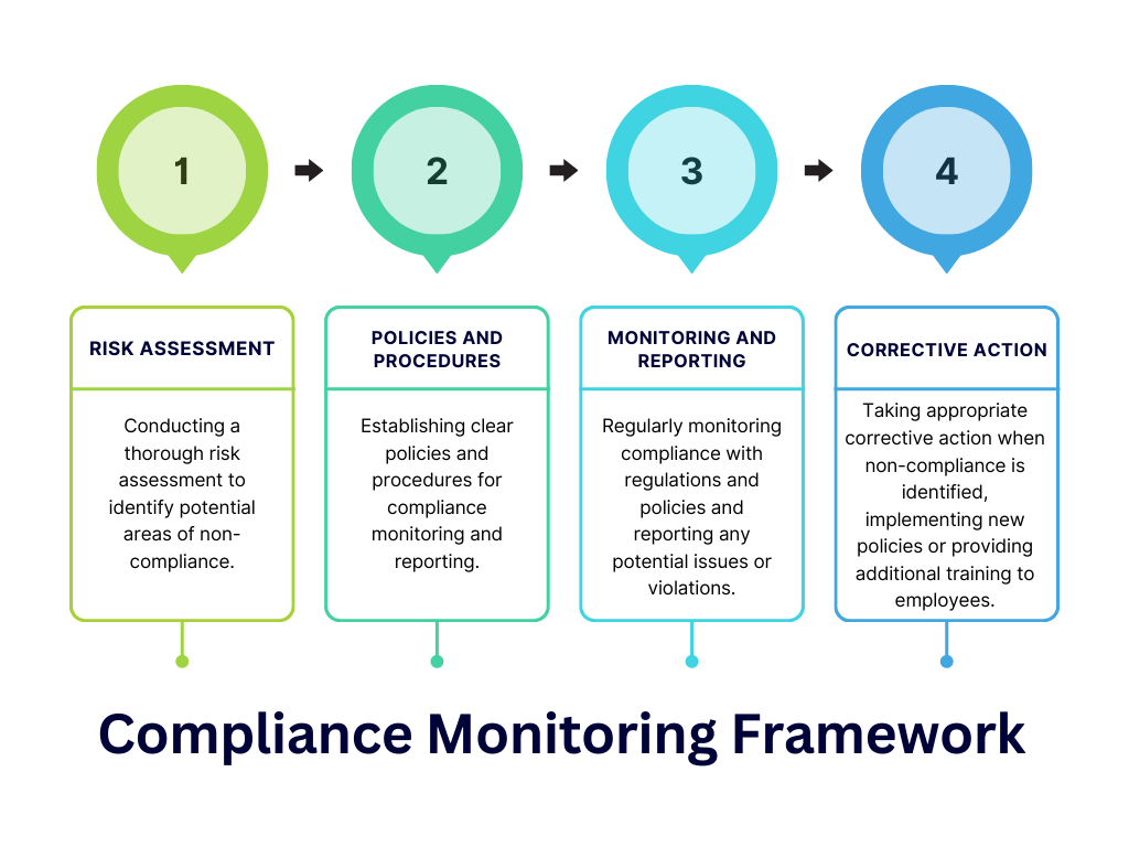 Infographic on legal considerations for text message monitoring