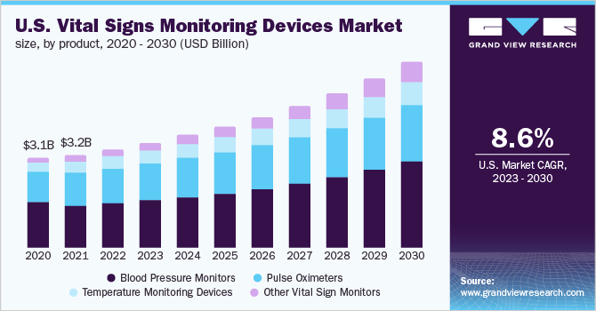 Statistics on phone monitoring trends